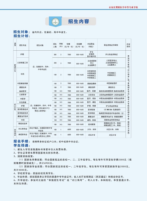 石家庄冀联医学院报名需要交费吗？