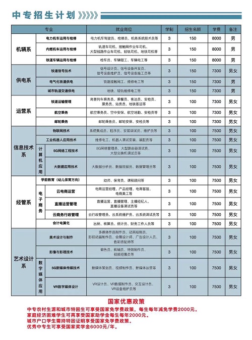 石家庄铁路学校大专2021年招生计划