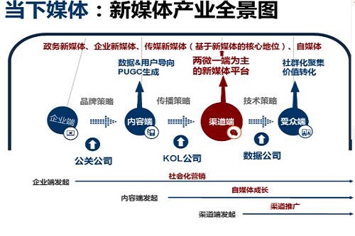 石家庄东华铁路学校5G新媒体传媒技术专业