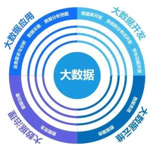 石家庄东华铁路学校大数据应用技术专业