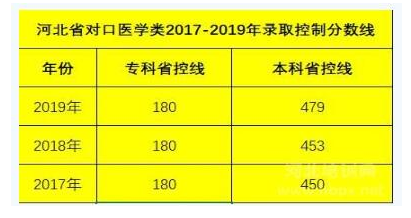 石家庄天使护士学校2021年考大专多少分