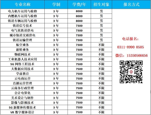 石家庄东华铁路学校报哪个专业的多？