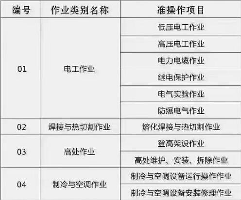 石家庄电工证报名需要哪些资料