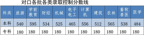 河北同仁医学中等专业学校可升哪些国办大学？