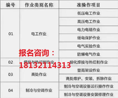 石家庄应急管理局特种工操作证种类