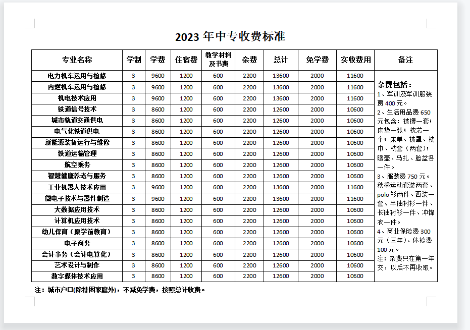 石家庄东华铁路学校2023年收费明细