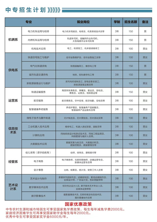 石家庄东华铁路学校2023年中专招生计划