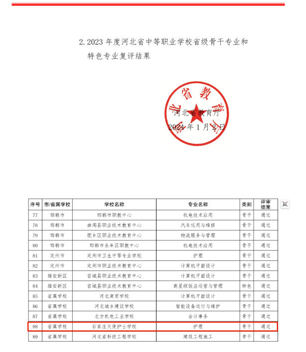 石家庄天使护士学校护理专业被河北省教育厅评定为省级骨干专业