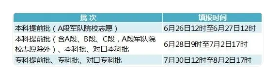 高考志愿填报系统及填报指南