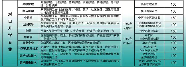 河北同仁对口升学专业