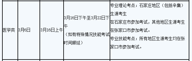 2024河北省对口升学考试准考证打印时间