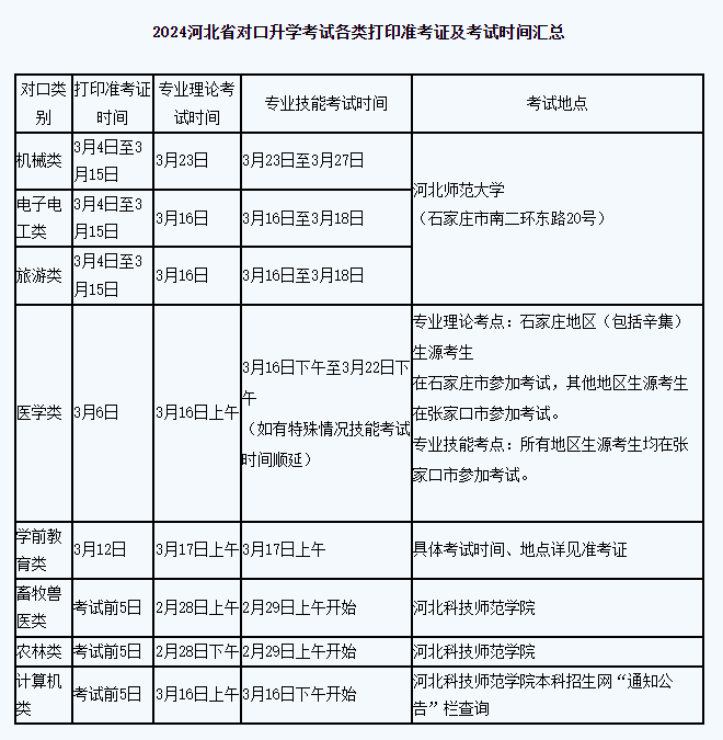 2024河北省对口升学考试各类打印准考证及考试时间汇总