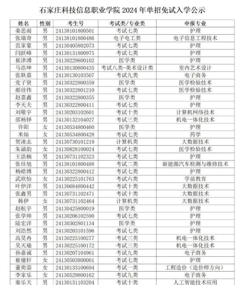 石家庄科技信息职业学院2024年单招免试入学公示