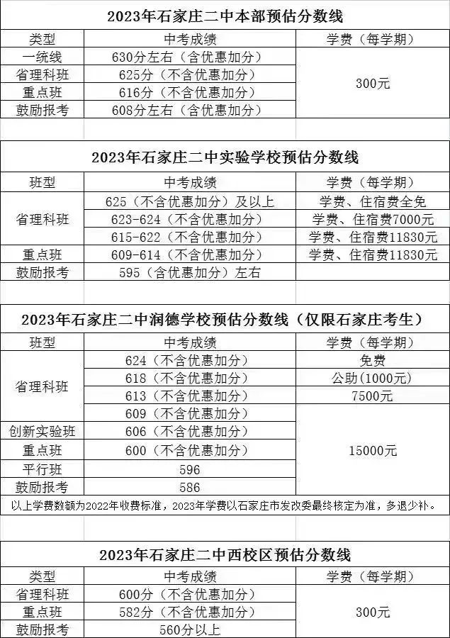 2024年石家庄热门民办高中学费汇总（参考2023年）