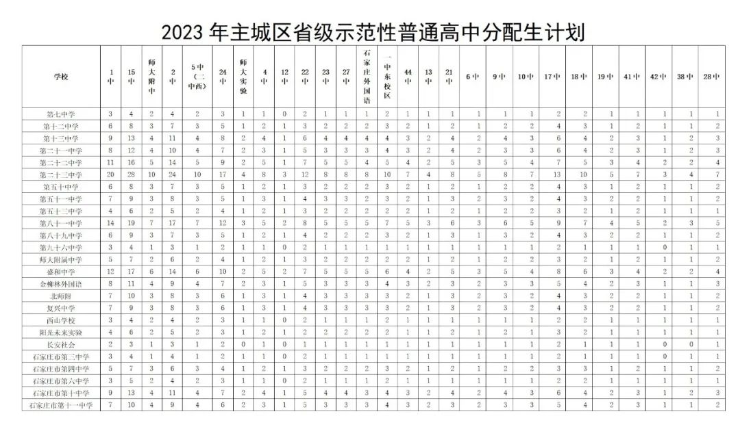 2024年石家庄中考分配生要点一览！降分升学重要途径