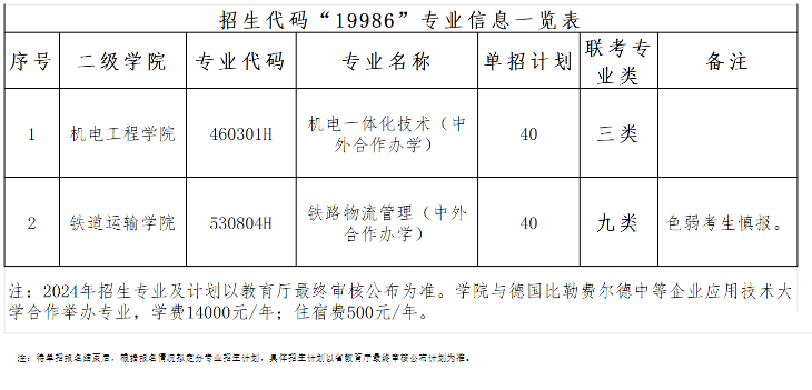 单招与高考进大专，有何不同？