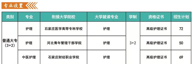 河北同仁医专3+2直升哪所大专院校