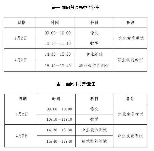 2024年河北省单招考试时间