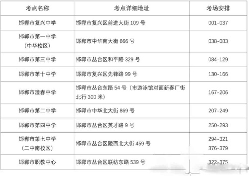 2024年邯郸市高职单招主城区考点地址