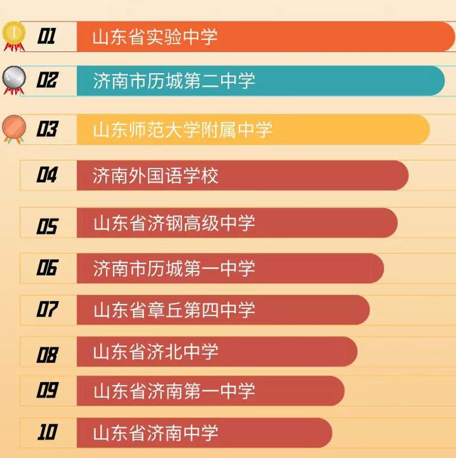 2024中国高中排行榜 全国高中排名600强