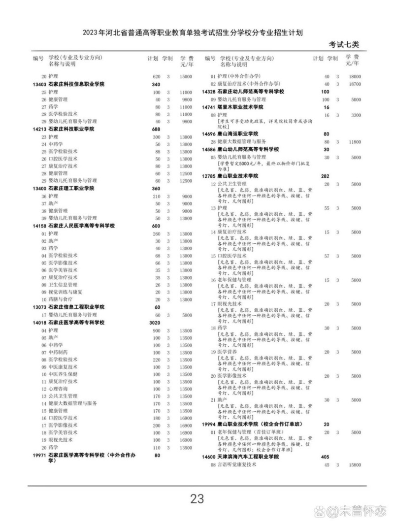 河北省2024年第七类单招招生计划