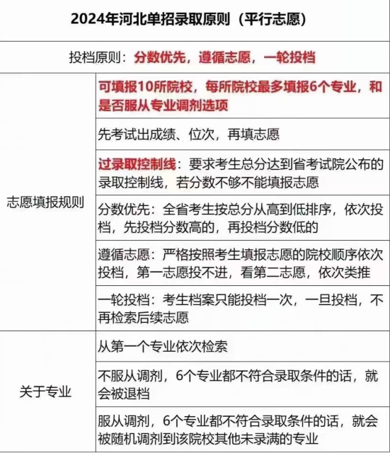 2024年河北省高职单招平行志愿模式