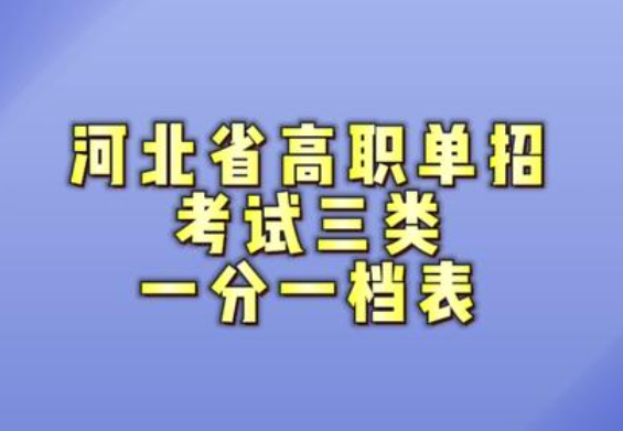 2024年河北单招考试三类招生院校