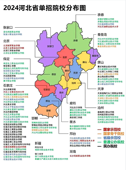 2024河北省单招院校分布图