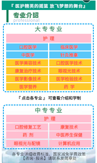 石家庄柯棣华医学院2024年秋季招生专业？