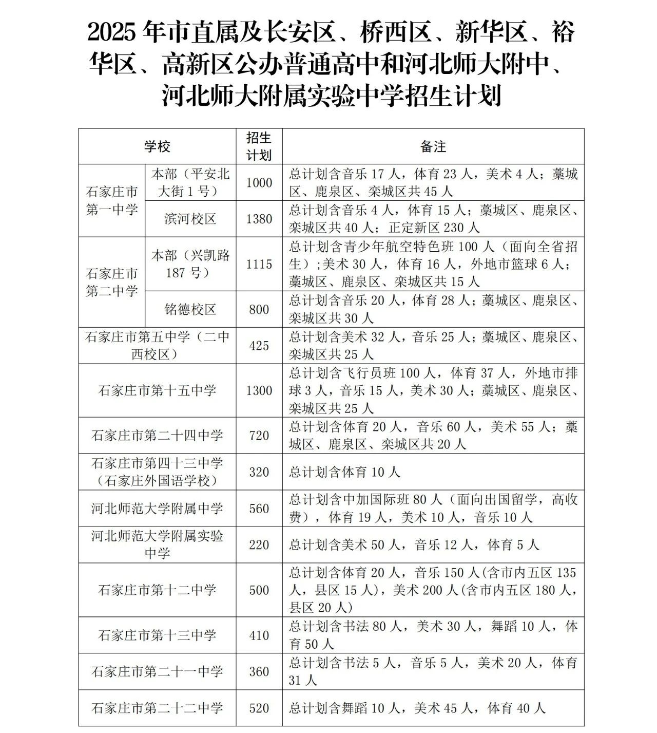 石家庄市教育局最新发布2025年高中段教育招生计划