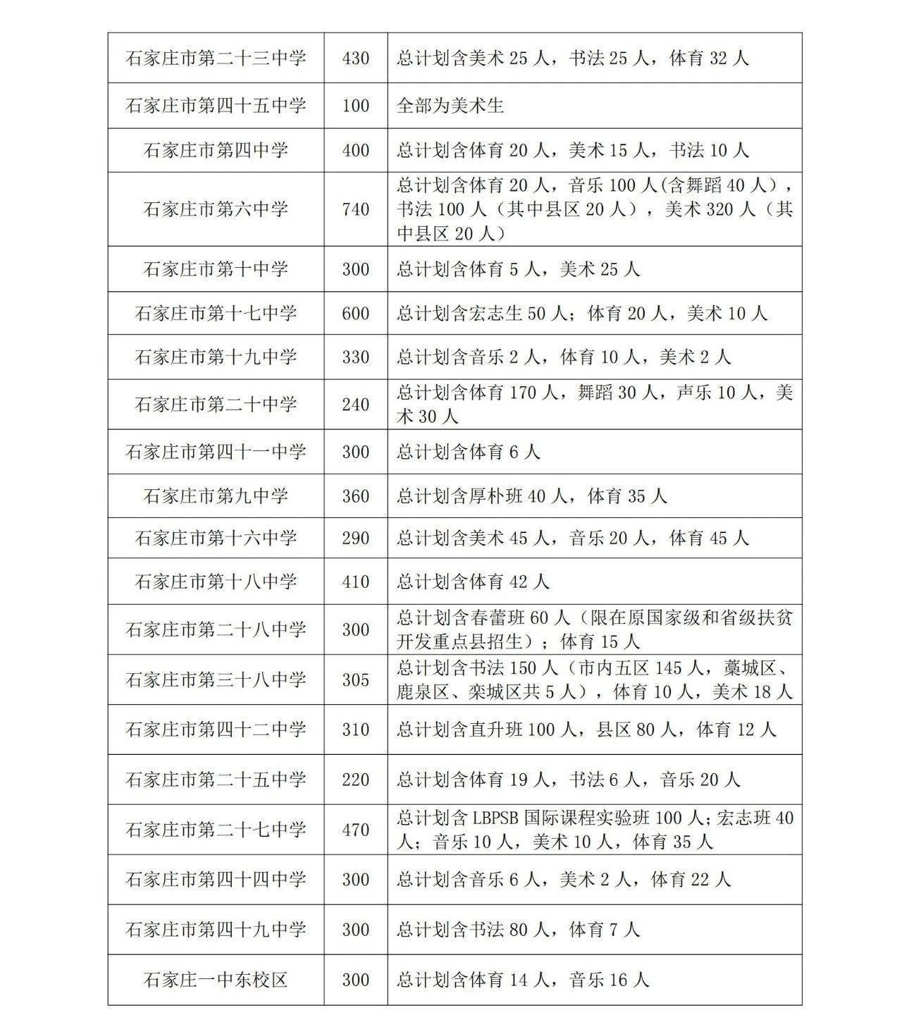 石家庄市教育局最新发布2025年高中段教育招生计划