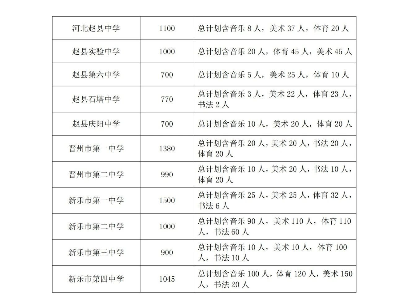 石家庄市教育局最新发布2025年高中段教育招生计划