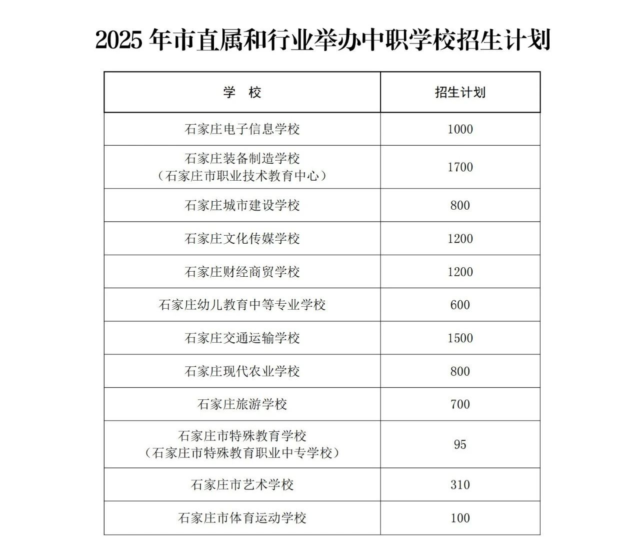石家庄市教育局最新发布2025年高中段教育招生计划