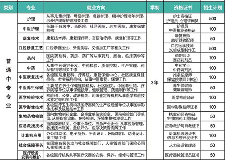 河北同仁招生专业.JPG 河北同仁招生专业.JPG