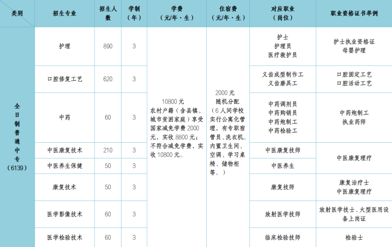 石家庄冀联医学中专学校的学费是多少?