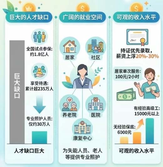 长期照护师证书报名费多少钱