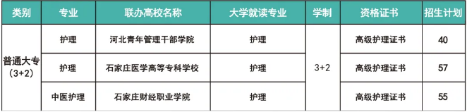 河北同仁医学中等专业学校 3+2 升学班 2026 招生计划