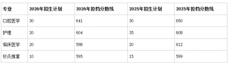 沧州医高专录取分数线.png