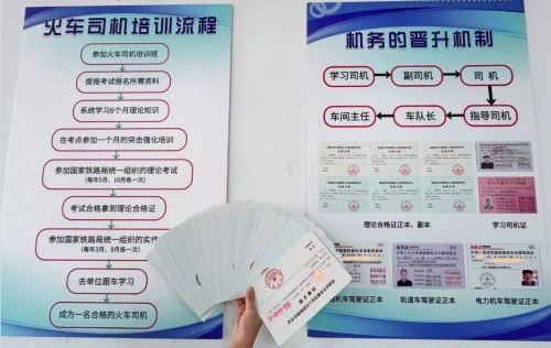 2026年火车司机考证保姆级攻略｜报名→考试→拿证